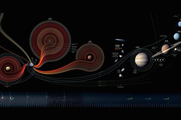 Солнечная Система, Карта, National Geographic, HD, 2K, 4K