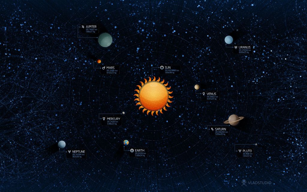 Солнечная Система, Планеты, Земля, Меркурий, Венера, Марс, Юпитер, Сатурн, Уран, Нептун, Плутон, Солнце, HD, 2K